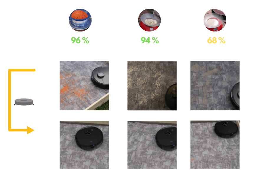 Обзор результатов теста на всасывание Ecovacs Deebot OZMO T8 AIVI на ковре с коротким ворсом.